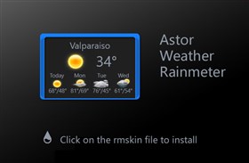 Astor Weather
