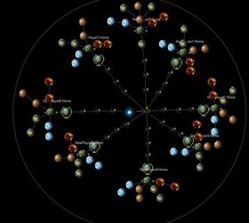 The Hub System