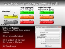 Process Memory Usage Alert
