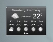Arzo Weather