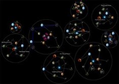Pleiades Star Cluster