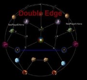 Double Edge