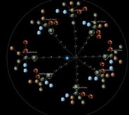 The Hub System