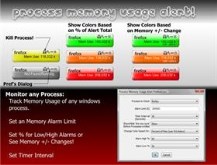 Process Memory Usage Alert